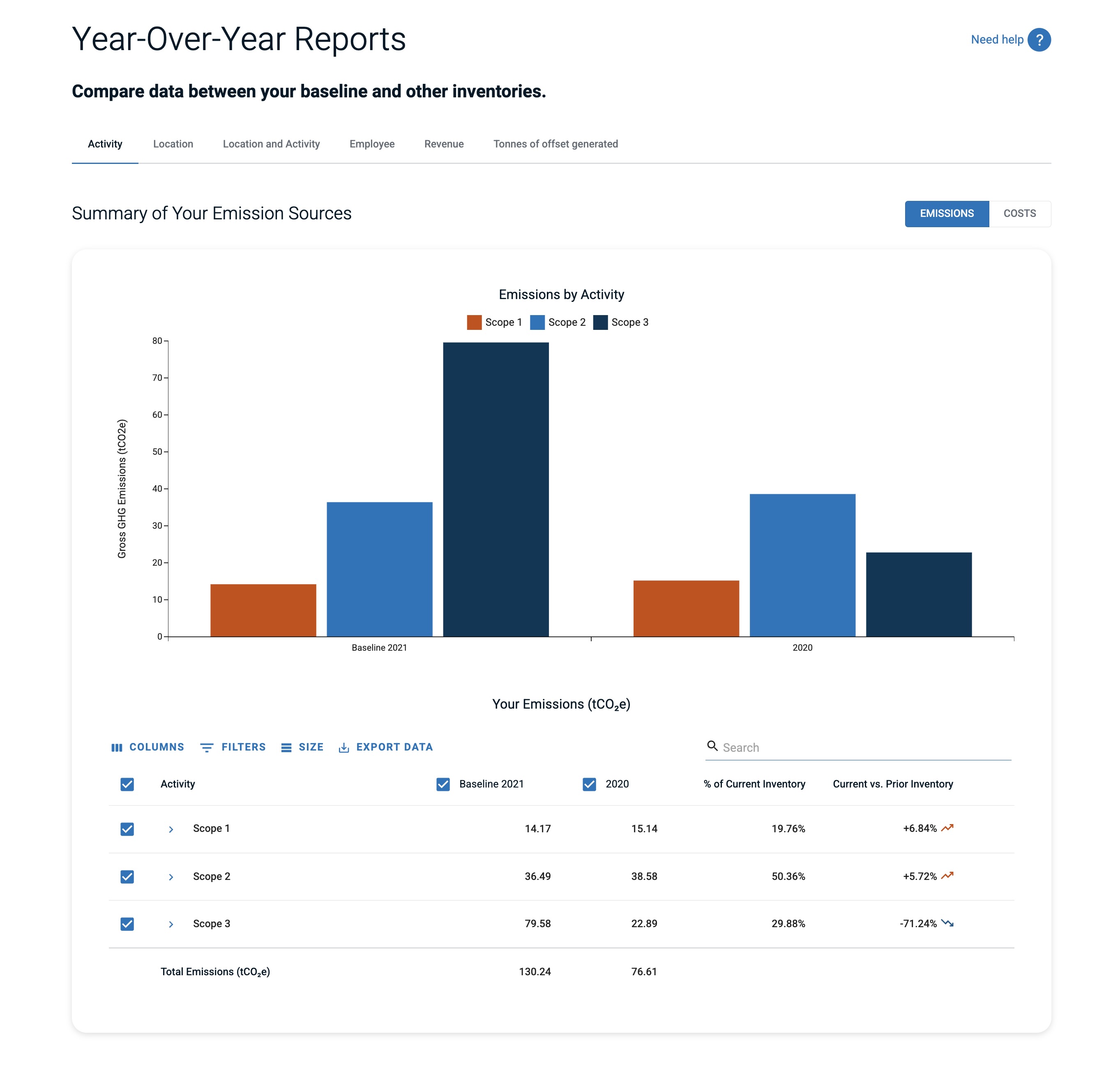 Climate Smart Reports